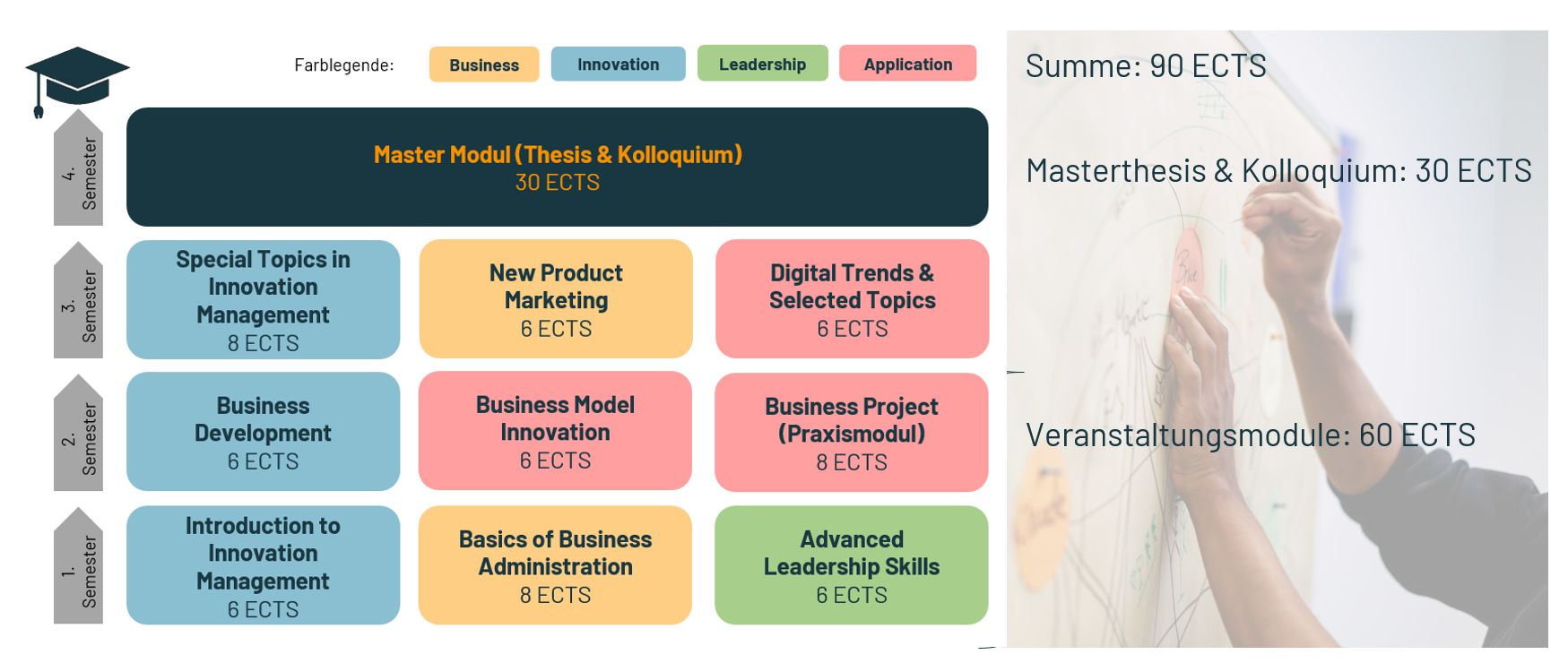 Modulaufbau MBA Business Innovation Management 2026